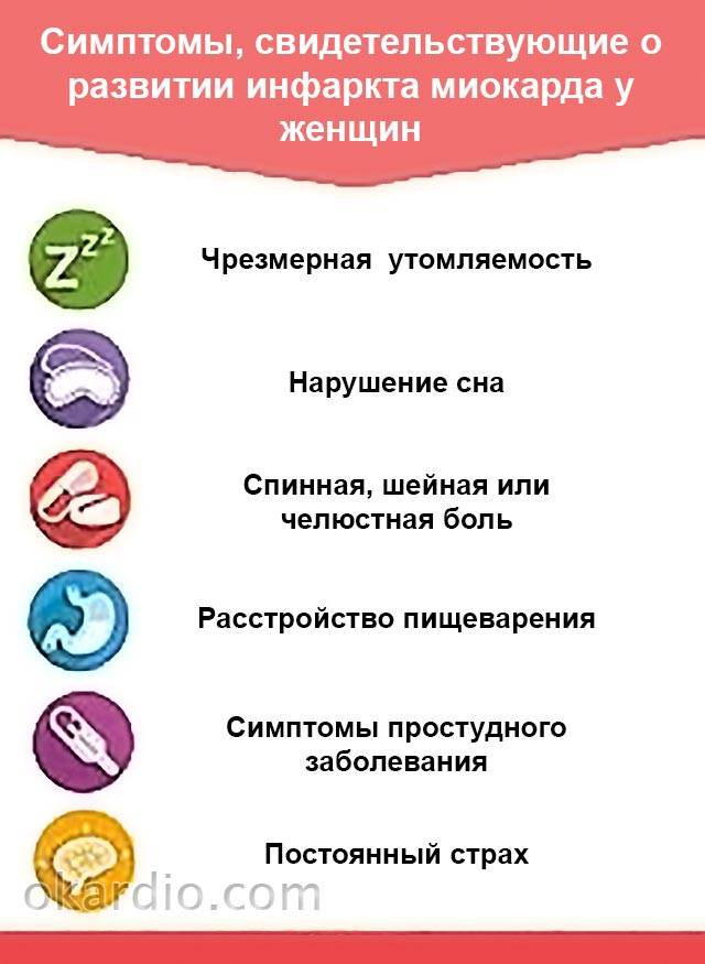 симптомы развития инфаркта миокарда у женщин