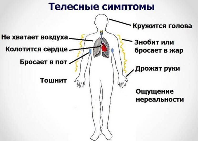 Общие симптомы ВСД