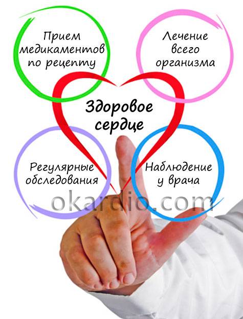 восстановление сердца после болезней