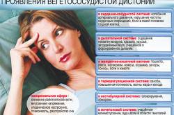 Проявления ВСД