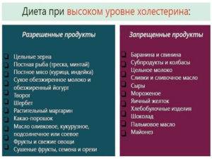 диета при атеросклерозе