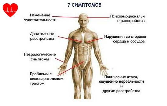 Симптомы всд у взрослых