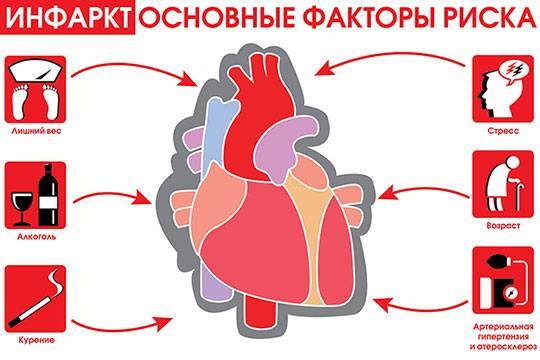 Первая помощь при инфаркте миокарда алгоритм действий