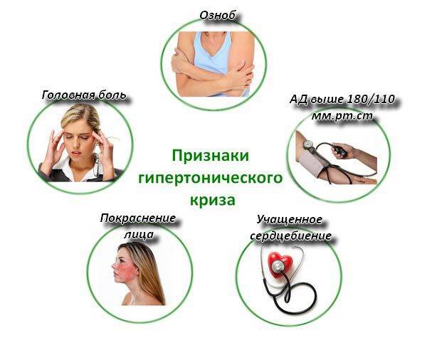 Высокое давление, учащенное сердцебиение, озноб и головная боль - основные признаки криза