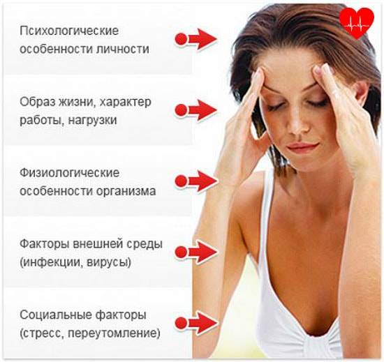 Вегето сосудистая дистония лечение у взрослых