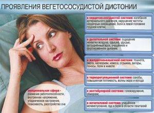 Вегетососудистая дистония