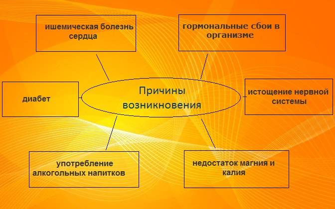 Причины возникновения