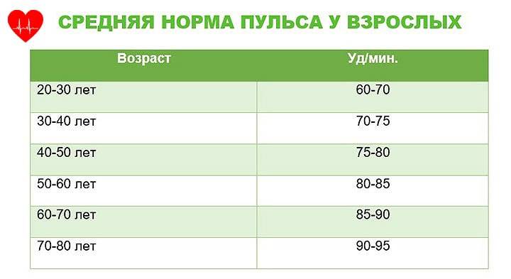 85 ударов в минуту это нормально