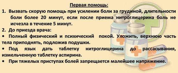 Первая помощь при инфаркте миокарда
