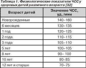 Что такое синусовый ритм