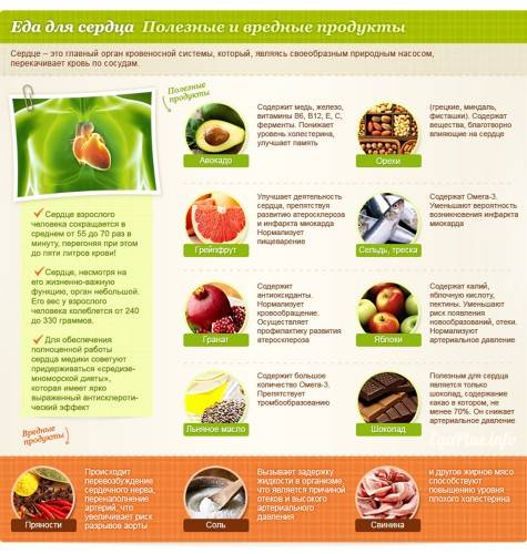 полезные продукты для сердца