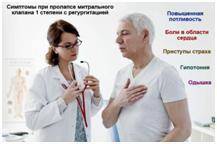 Пролапс митрального клапана 1 степени с регургитацией 1 степени