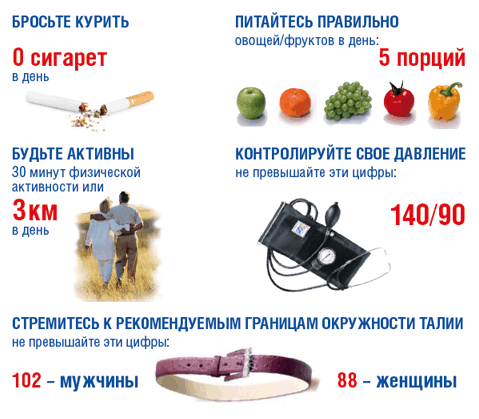 Методы снижения давления