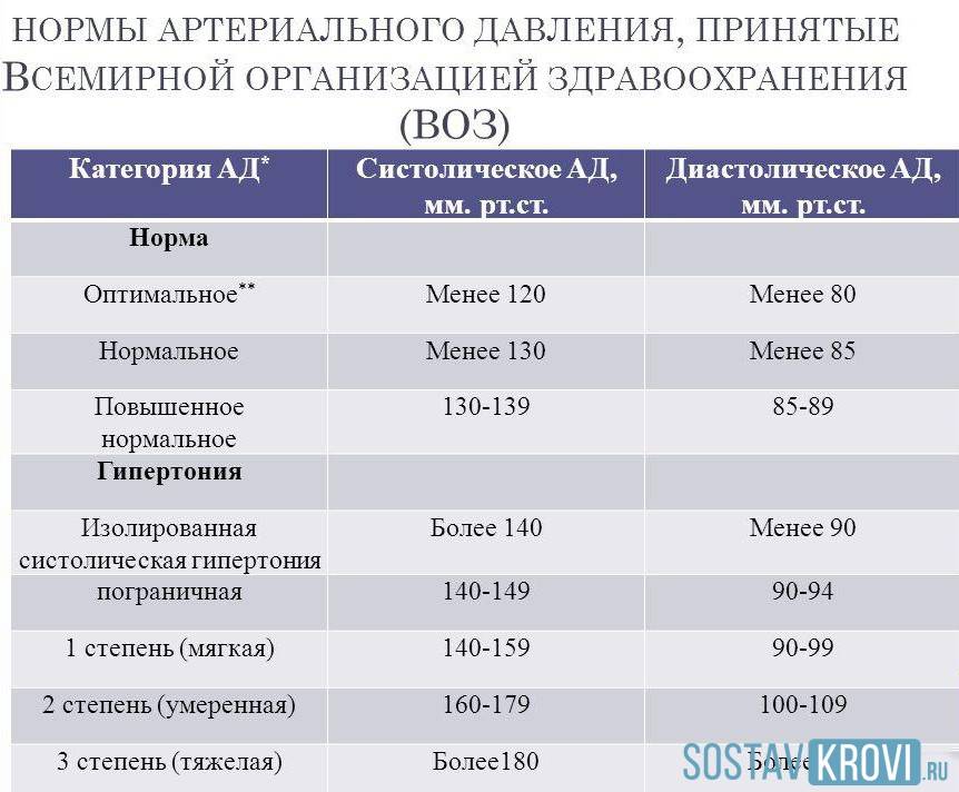 Повышенное