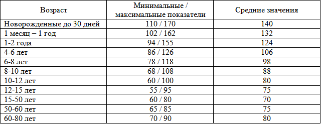 Таблица
