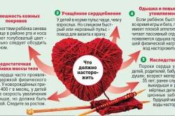 Симптомы патологии сердца
