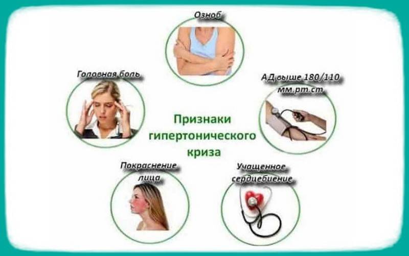 что такое гипертонический криз симптомы и его последствия
