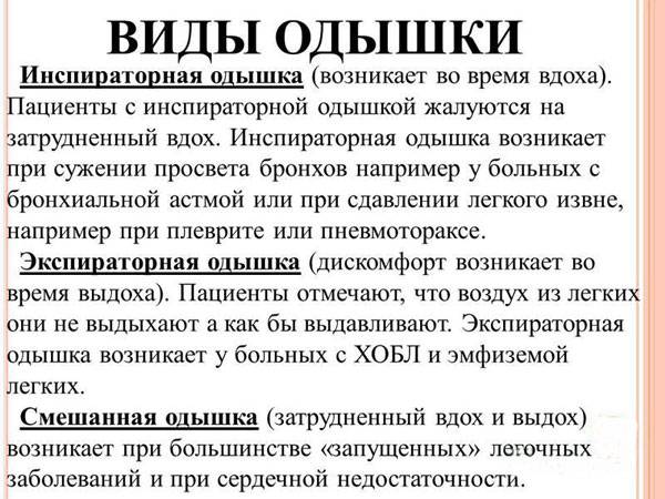 Виды одышки