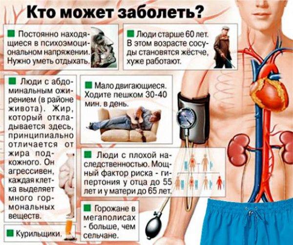Причины высокого давления