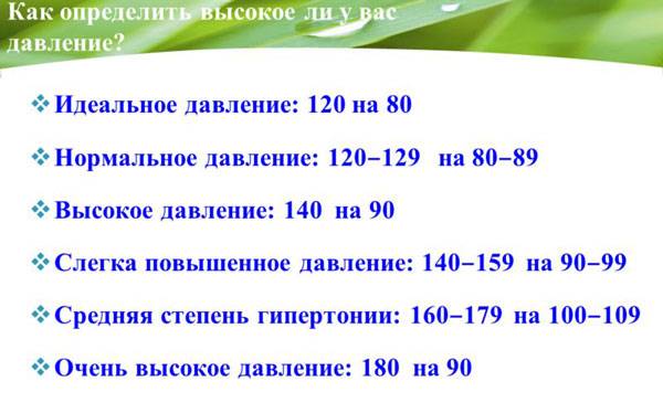 Норма повышенного давления