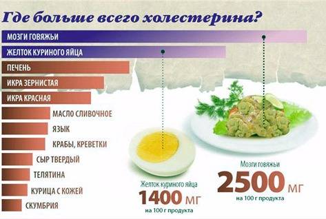 ограничения в питании при заболеваниях сердца