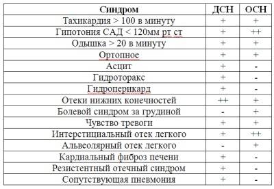 Хсн декомпенсация