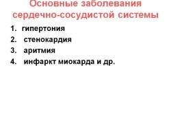 Основные заболевания сердечно-сосудистой системы
