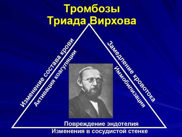 Триада Вирхова