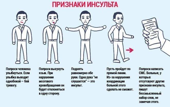 Признаки инсульта