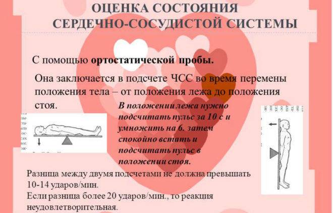 При помощи ортостатической пробы можно легко диагностировать ортостатическую гипотонию