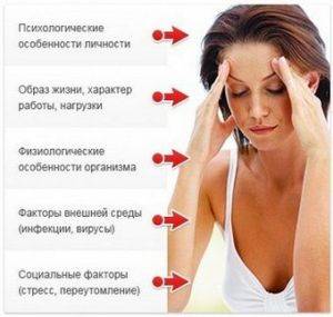 провоцирующие факторы