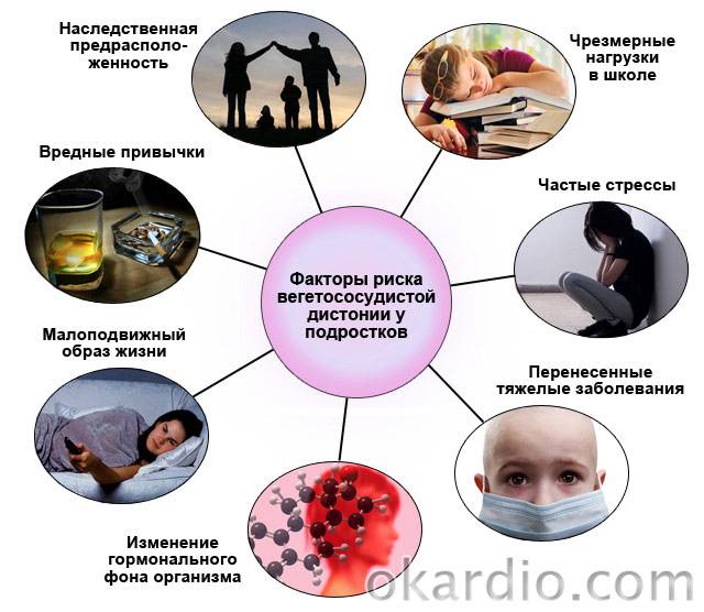 факторы риска вегетососудистой дистонии у подростков
