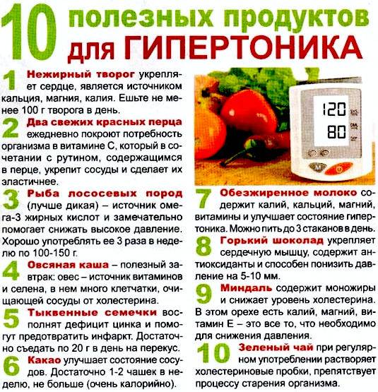 продукты для гипертоника