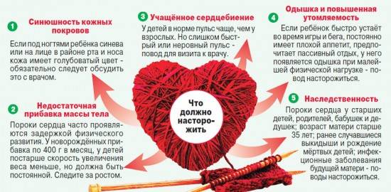 Врождённый порок сердца у детей