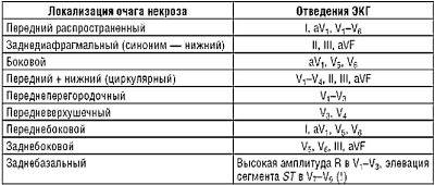 экг признаки инфаркта миокарда