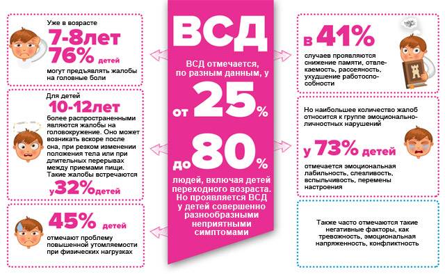 вегетососудистая дистония у детей