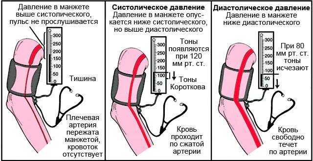 Измерение давления