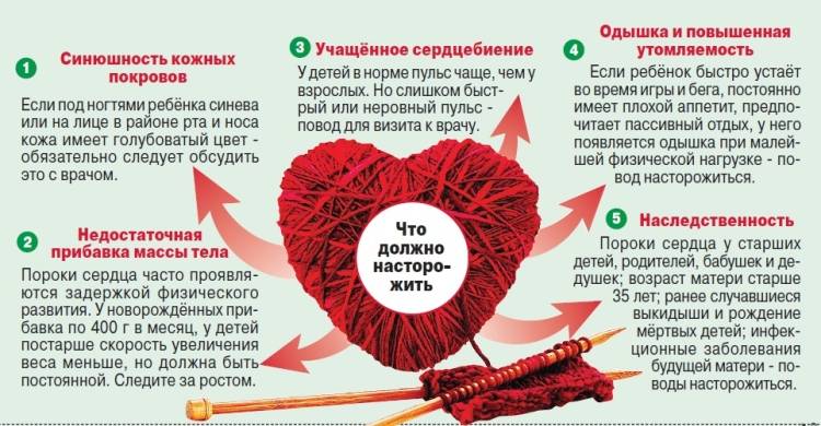 Что должно настрожить и дать повод для визита к врачу