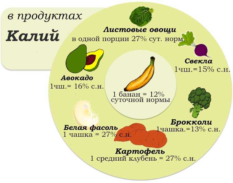 Калий в продуктах