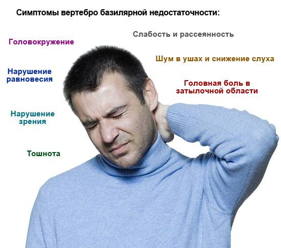 симптомы вертебро базилярной недостаточности
