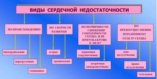 Сердечная недостаточность