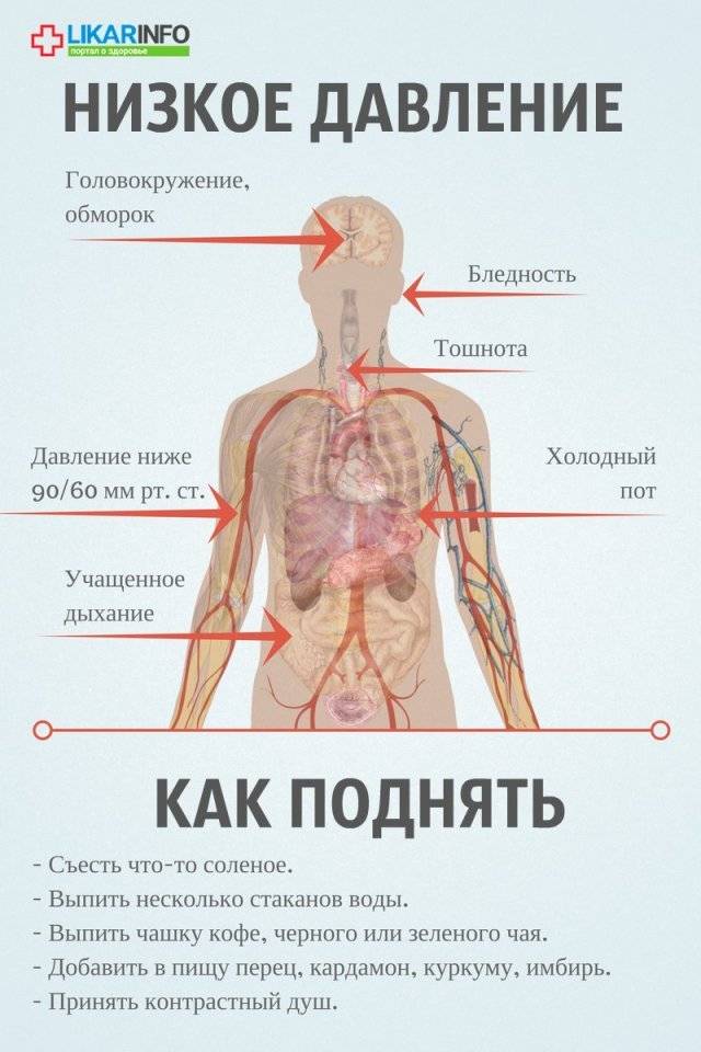 Что делать при пониженном давлении