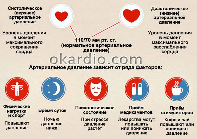 артериальное давление