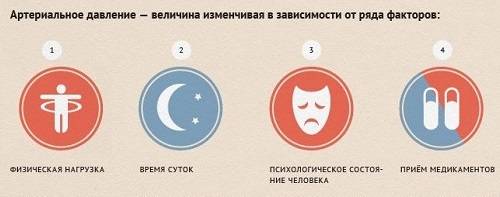нормальное артериальное давление