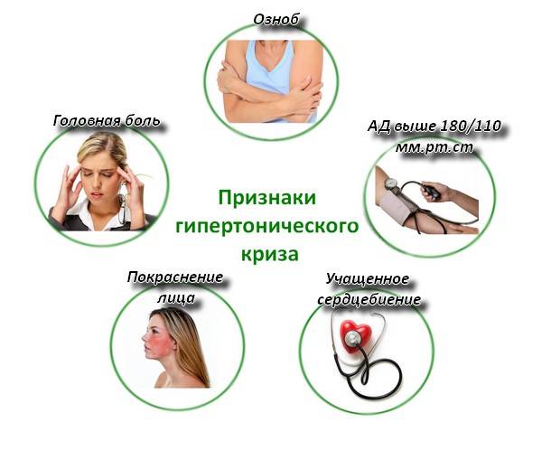 признаки гипертонического криза