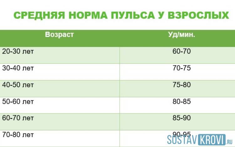 Норма