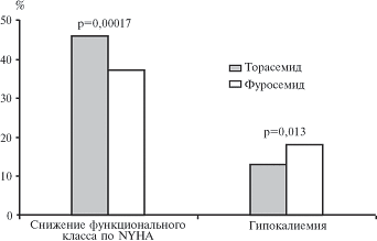 Рис. 2