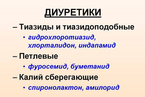 Виды диуретиков