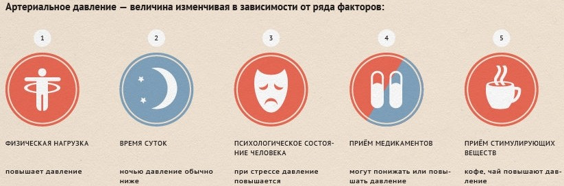 Почему поднимается давление