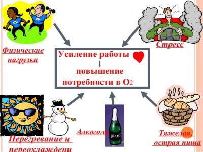 Основные причины НС